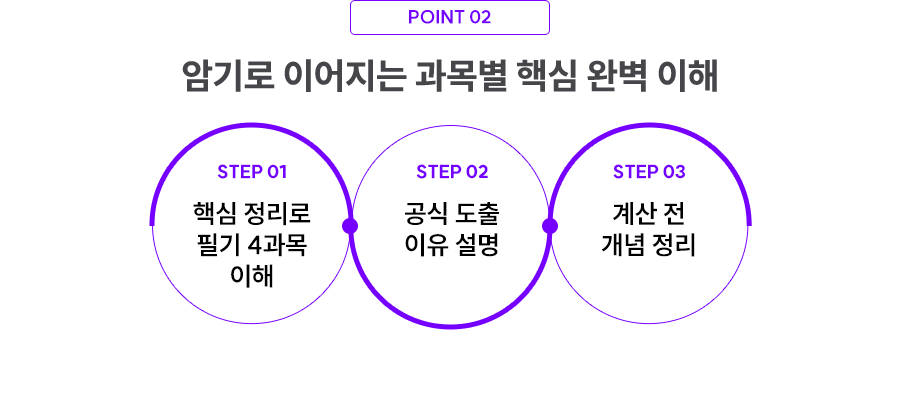 �ϱ�� �̾����� ���� �ٽ� �Ϻ� ����