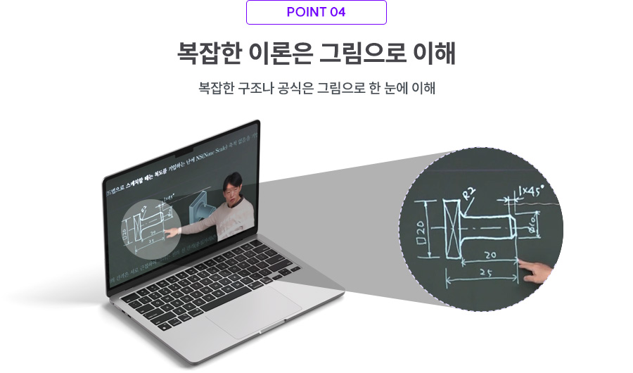 ������ �̷��� �׸����� ����